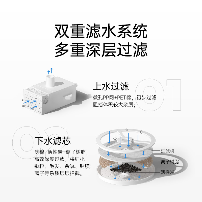 M-PETS音响猫咪饮水机自动循环智能猫饮水器宠物狗狗喂水碗喝水盆-(标配含适配器+1滤芯)+5滤芯