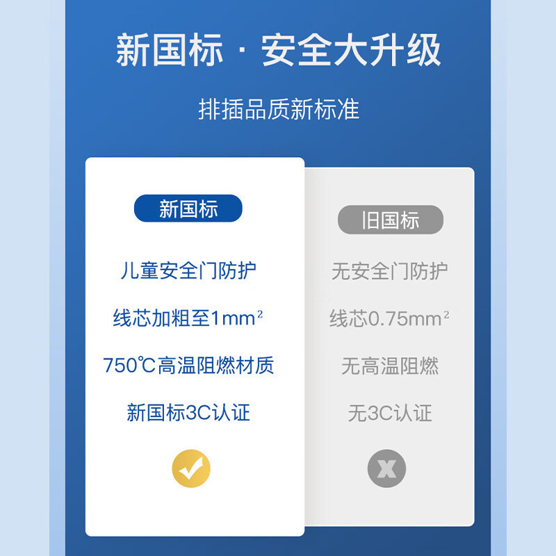齐心(Comix)PCP-W648插座白色6位21孔 全长4.8米 多孔电源插板/插线板/插排/接线板/拖线板办