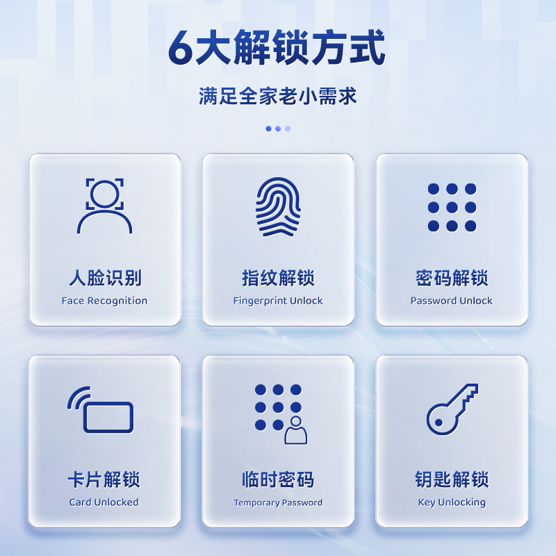 飞利浦(Philips)智能锁702FVP小蓝盾智能锁 人脸识别指纹密码智能门锁 可视猫眼电子锁 曜石黑