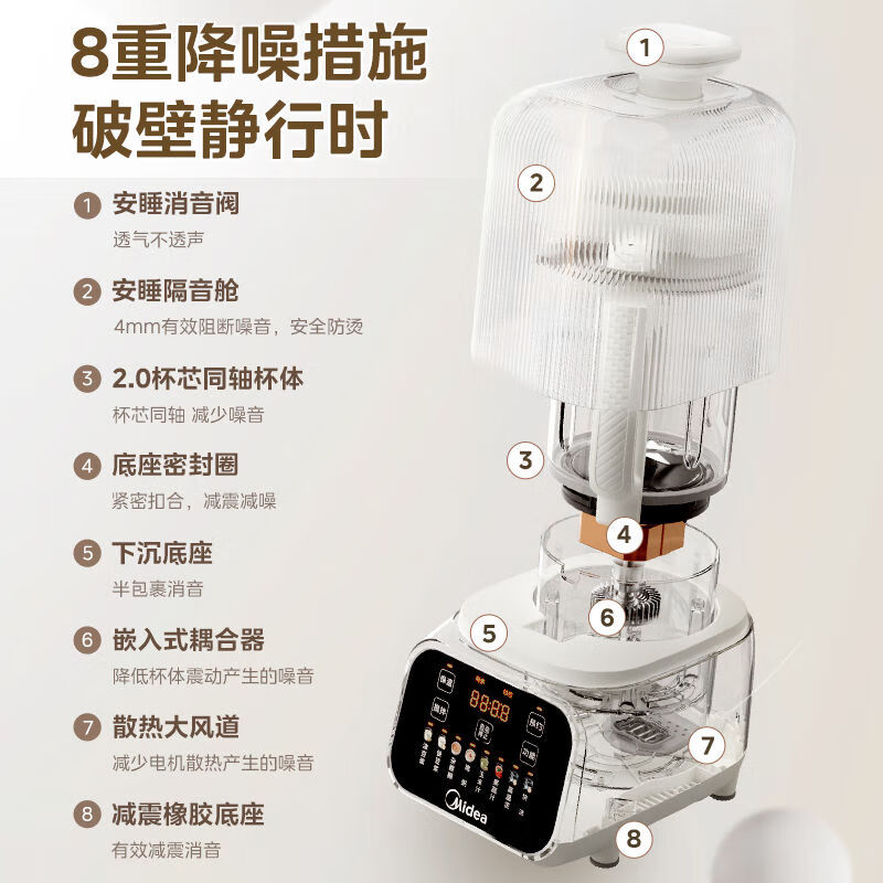 美的(Midea)安睡低音破壁机1.6升家用全自动免滤豆浆机柔声精钢8叶强劲搅拌榨汁机 MJ-PB50T50高清大图