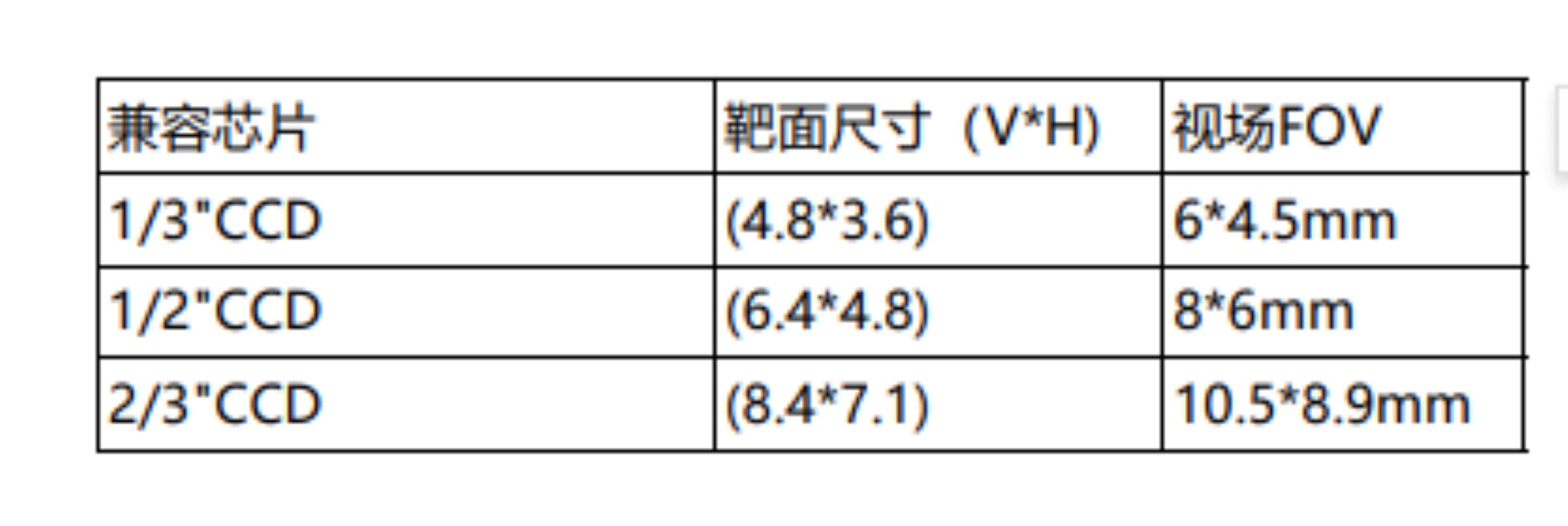 镜头 DH65-08F26XG-交期2周高清大图