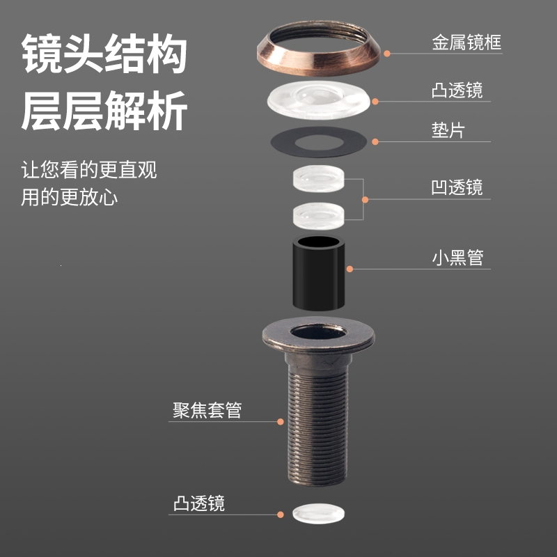 藤印象盗门猫眼门镜家用监控摄像头门铃堵孔通用二合一盖器上入户大门