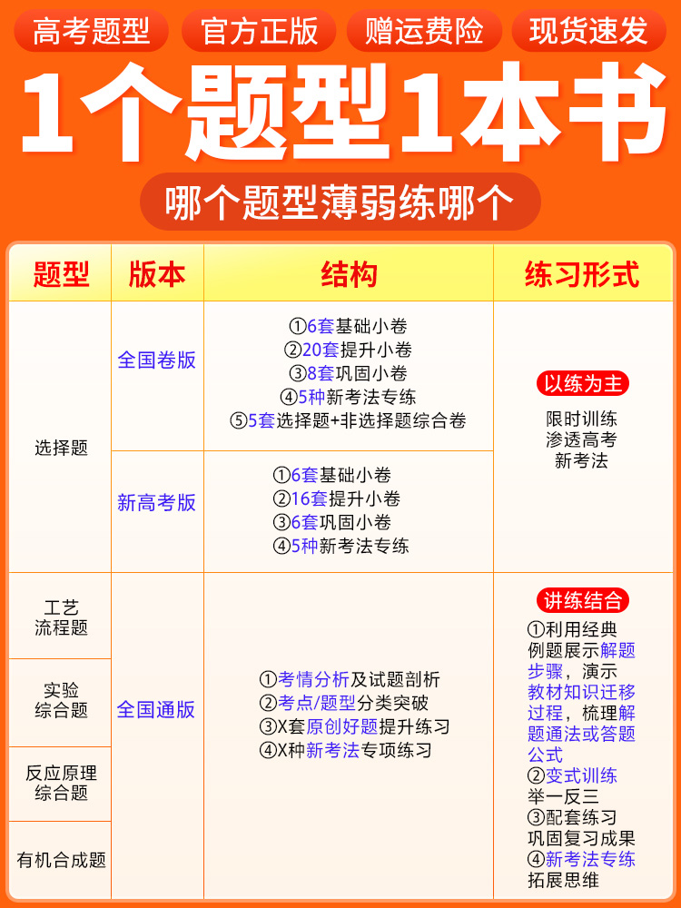 高考英语30分钟组合训练与新考法 全国通用 [正版]2024腾远高考语文数学英语物理化学生物政治历史地理选考高考题型训练高清大图