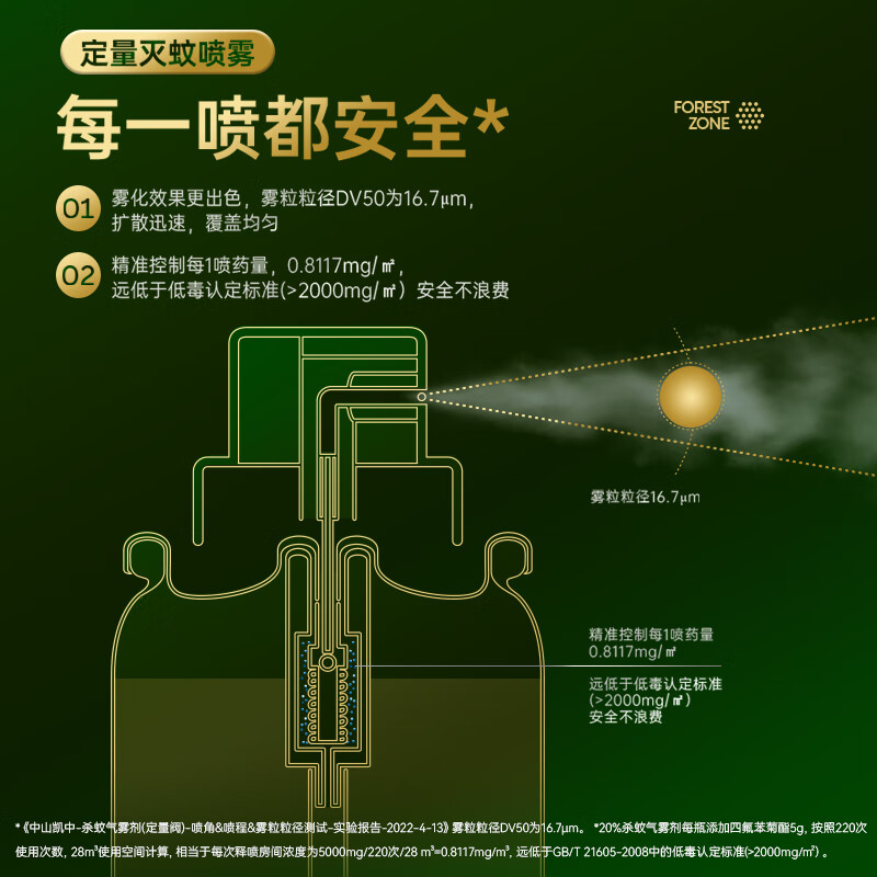 森林地带四氟苯菊酯杀蚊喷雾剂15g高清大图