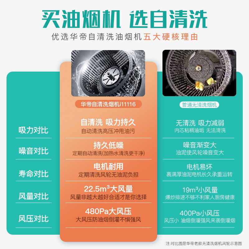 华帝(vatti)23立方侧吸烟灶套餐 自动洗 挥手油烟机 聚能灶(天然气)i11116+i10055B
