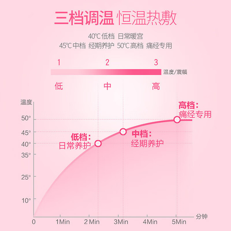 攀高(PANGAO)暖宫宝按摩器腰带热敷护腰带暖宫宝PG-2510高清大图
