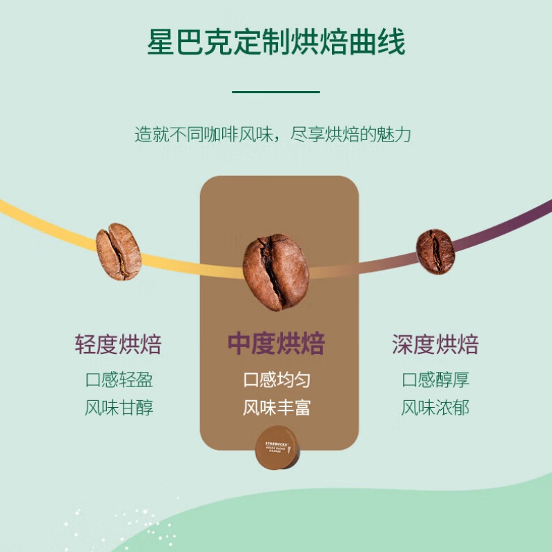 星巴克多趣酷思Dolce Gusto胶囊咖啡拿铁胶囊121.2g/盒高清大图