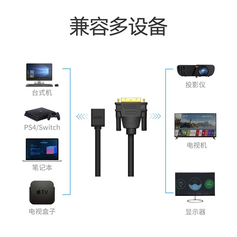 绿联 转接线 HDMI母转DVI公转接线 20118(单位:条)