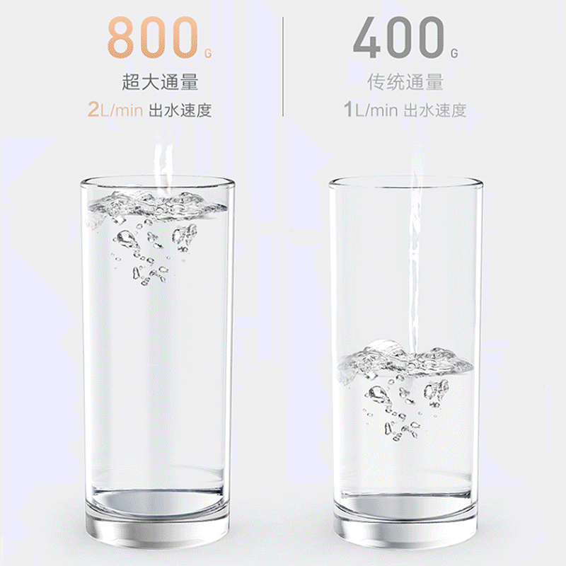 康道夫KDF-RO-M ACF活性炭滤芯 集成水路滤芯高清大图