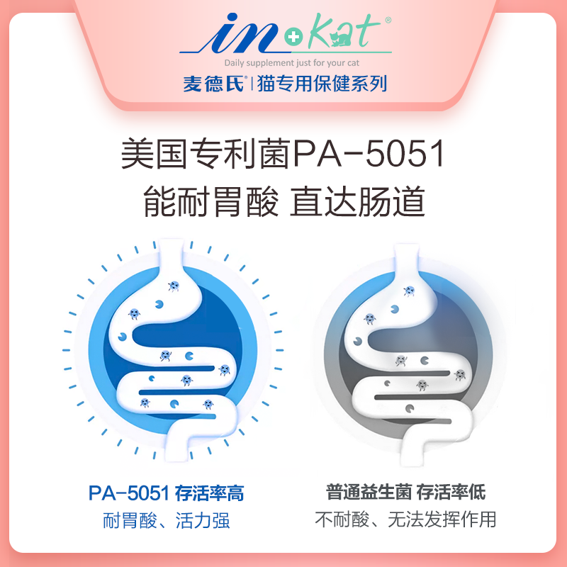 麦德氏IN-KAT猫咪专用益生菌宠物益生菌粉猫咪肠胃调理防便秘腹泻 PA5051-20g