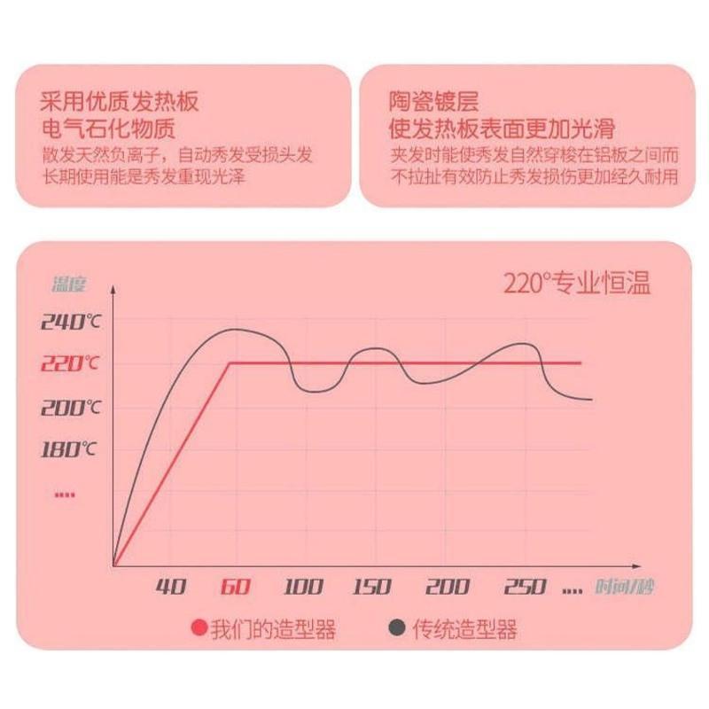 鸡仔黄 [单品纸盒] 迷你电夹板女拉直发直卷两用直板夹刘海卷发棒迷小型懒人神器熨板