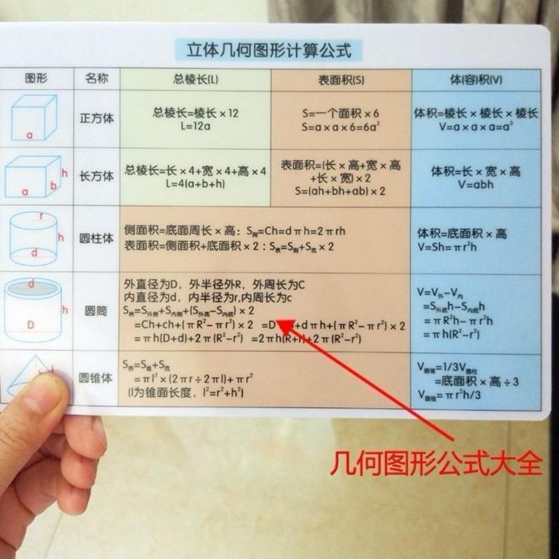 初中物理公式卡片物理公式大全素周期表卡片化学方程式数学公式 最全初中物理公式含单位换算
