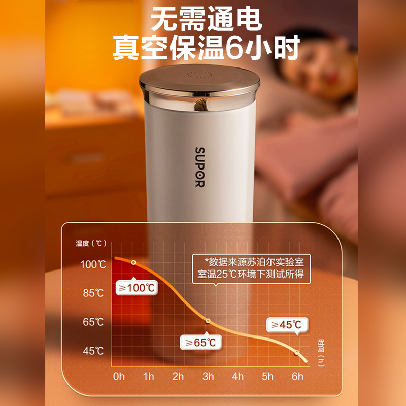 苏泊尔(SUPOR)电热水杯 随行烧水杯 便携式保温烧水壶316不锈钢 旅行冲奶泡茶办公室养生电水壶SW-03T01A高清大图