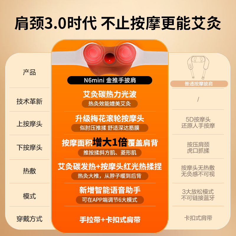 倍轻松(breo)颈椎按摩器按摩披肩肩颈按摩器斜方肌腿腰颈部按摩仪器N6mini[金推手]高清大图