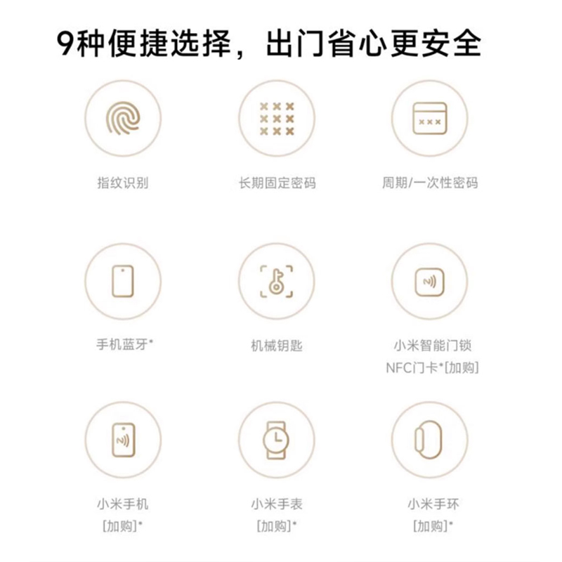 小米智能门锁G300(猫眼款)全自动指纹家用防盗门锁高清大图