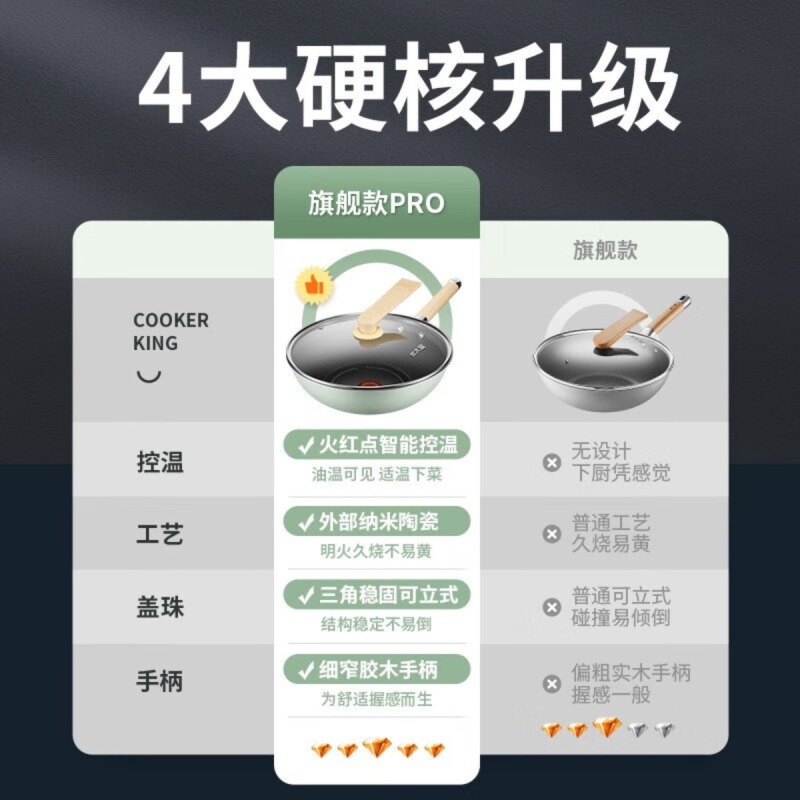 炊大皇(COOKER KING)轻悦316L不锈钢炒锅30cm CG30QY-7高清大图