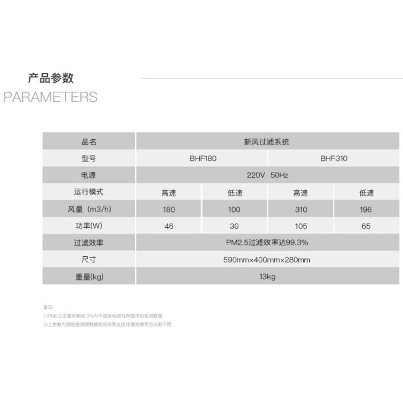 布朗BHF-310高效过滤微正压中央吊顶管道新风系统除霾甲醛增氧除异味