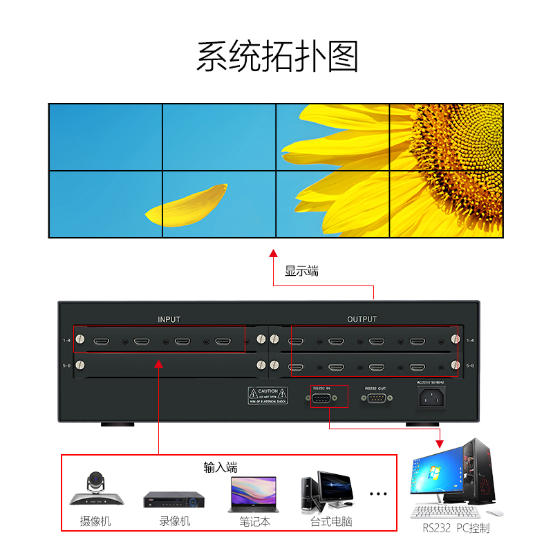 信特安4KHDMI无缝插卡式拼接器矩阵切换器4进8出0408BW/台