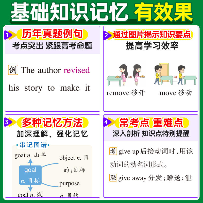 [正版]2024版 pass绿卡图书图解速记高中数学英语古诗文生物物理化学政治地理历史全套9本人教版 高中文科理科复习高清大图