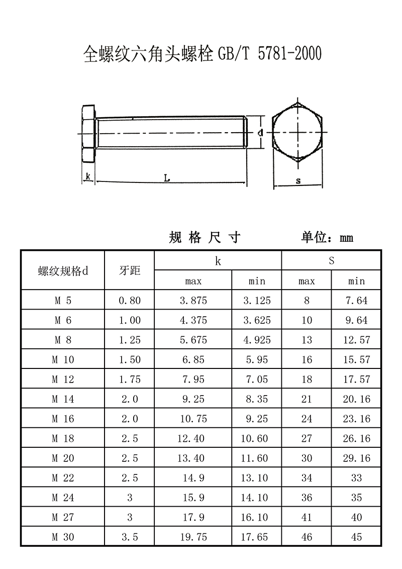 昕星 六角头螺栓 4.8级 M8×40高清大图