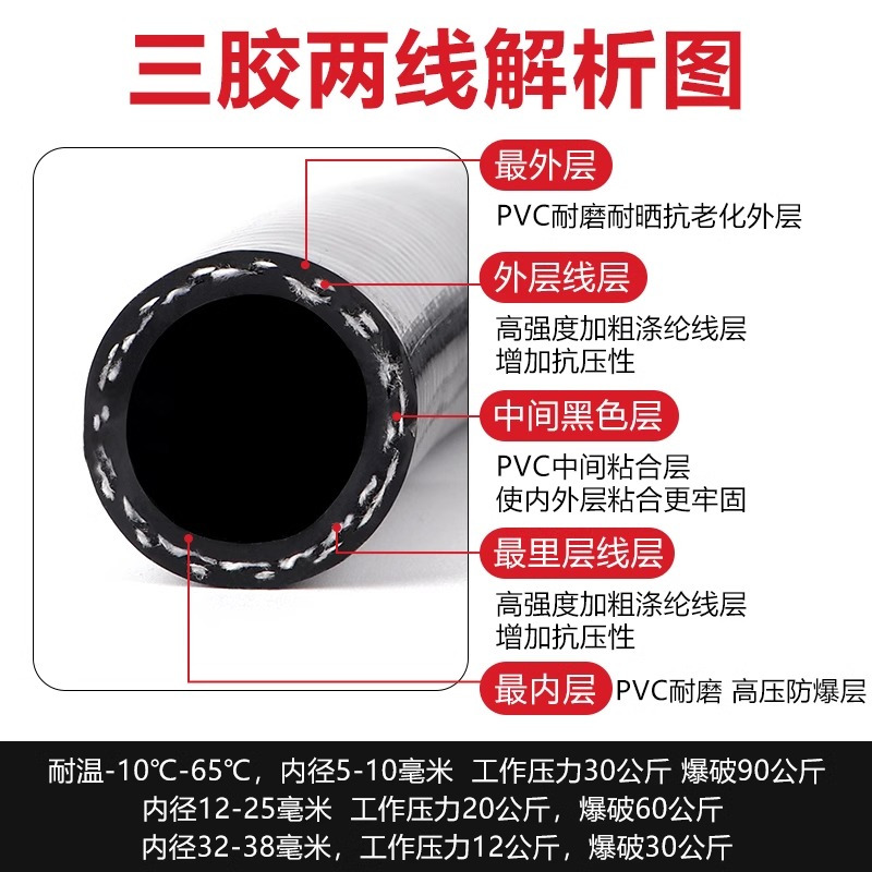 向隆 高压防爆胶管黑红蓝色外径24mm内径16mm