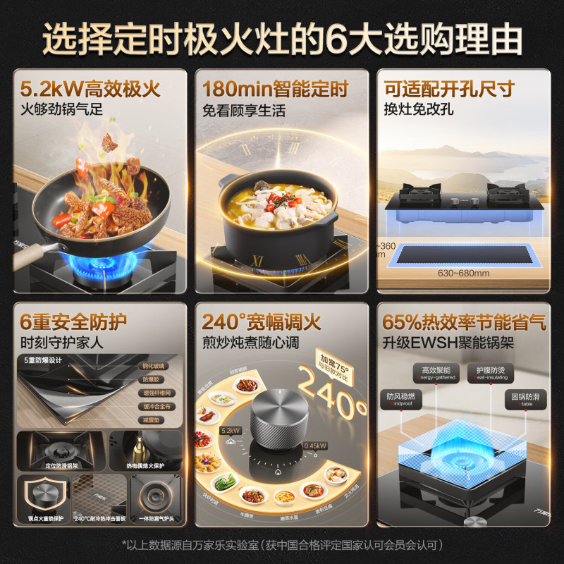 万家乐燃气灶 JZT-C6R1 5.2kw大火力嵌入式台式两用 180min智能定时灶具全进风天然气灶高清大图