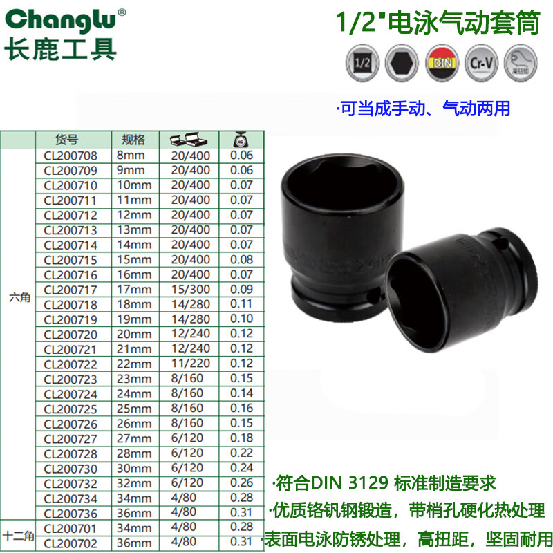 长鹿(Changlu) CL200732 1/2“ 12.5mm系列电泳风动6角套筒 32mm 1个高清大图