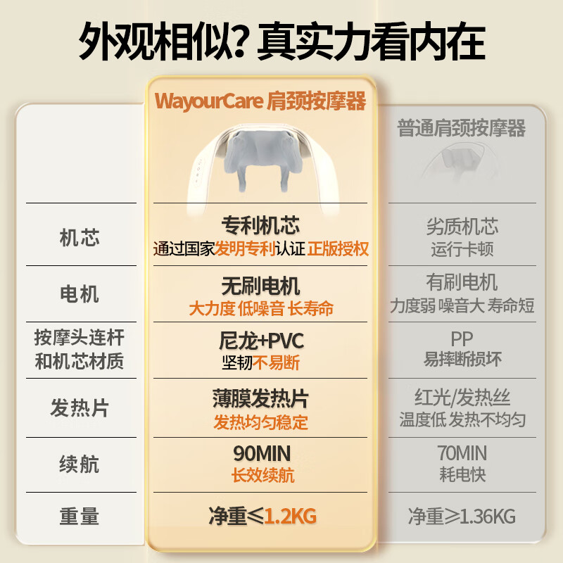 WayourCare肩颈按摩仪颈椎按摩器HT-SN045高清大图