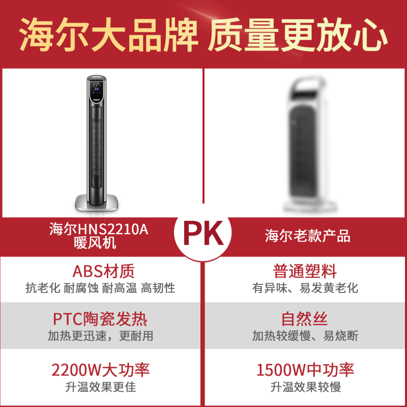 海尔(Haier)暖风机家用浴室热风立式电暖风机小型节能省电暖气神器三档调节智能恒温定时远程遥控烤火炉HNS2210A高清大图