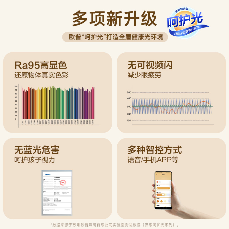 欧普新品LED客厅卧室书房吸顶灯套餐创意线条高颜值现代高级TC高清大图
