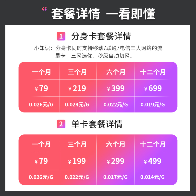 [月享3000G三网切换]4G无线路由器车载移动随身随行wifi直插SIM卡托mifi流量卡无线上网宝移动联通电信