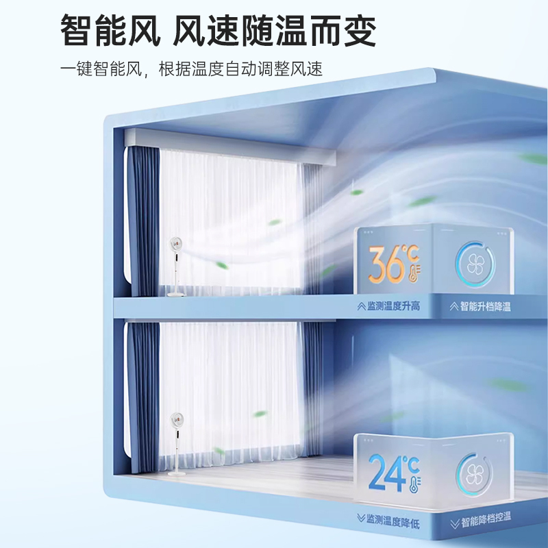 先锋空气循环扇DXH-S22R高清大图