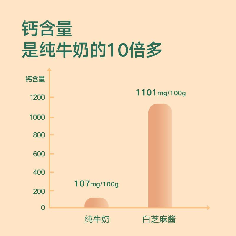 [不上架]宝宝馋了儿童辅食添加料拌饭料有机白芝麻酱单罐装150g