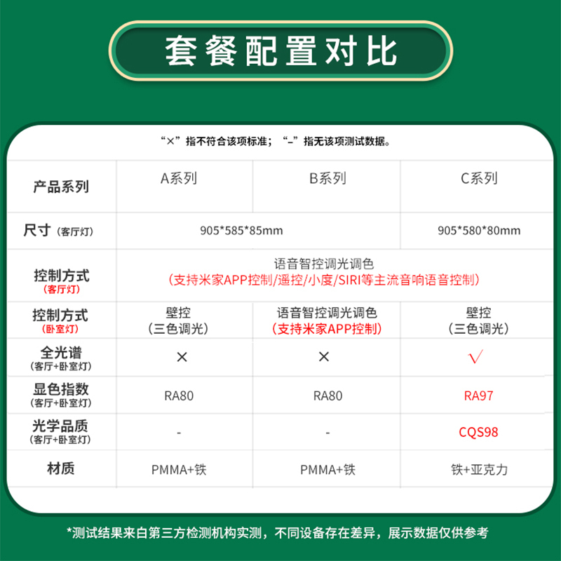 雷士照明智能客厅吸顶灯现代简约大气灯具全屋套餐组合带风扇