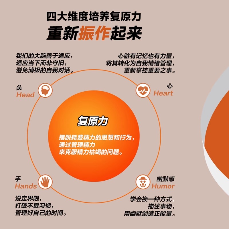 [醉染正版]从倦怠到突破 艾琳麦克达尔 四大维度创建复原力帮助你走出疲惫重燃生活热情 心灵与修养心灵成功励志书籍 世纪春高清大图