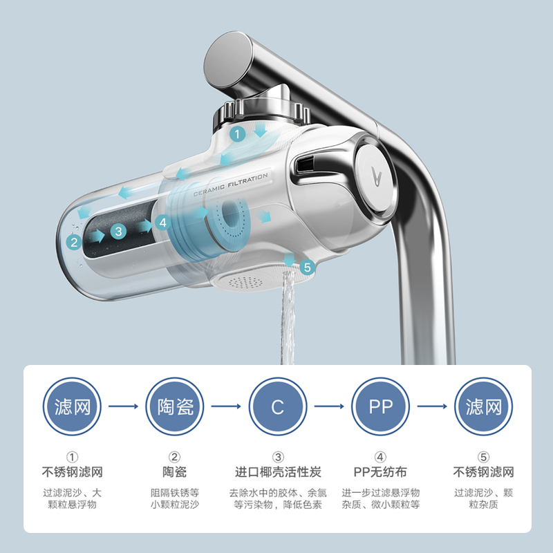 云米美肤洗龙头净水器软水陶瓷过滤器直饮水自来水家用超滤过滤器
