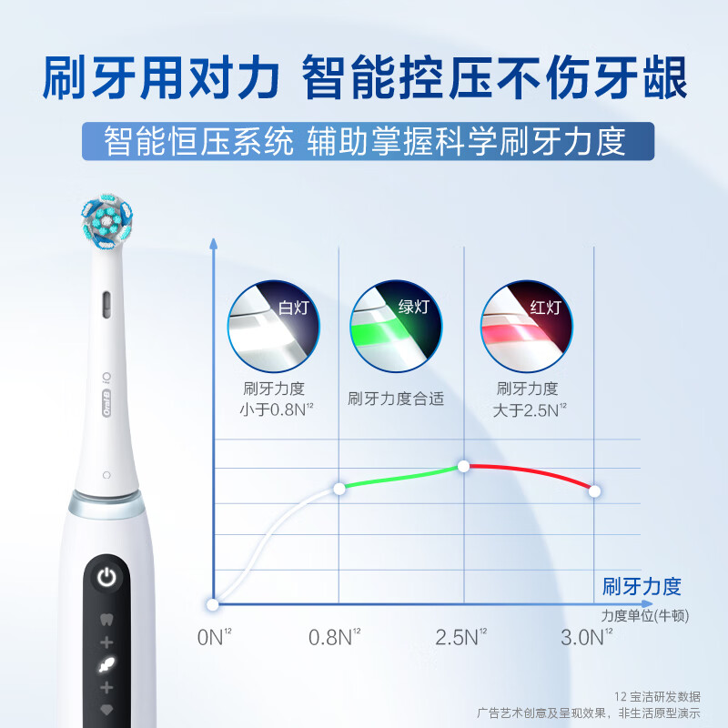 欧乐B电动牙刷成人 小圆头牙刷情侣礼物iO5智能牙刷 微震科技非声波 粉色高清大图