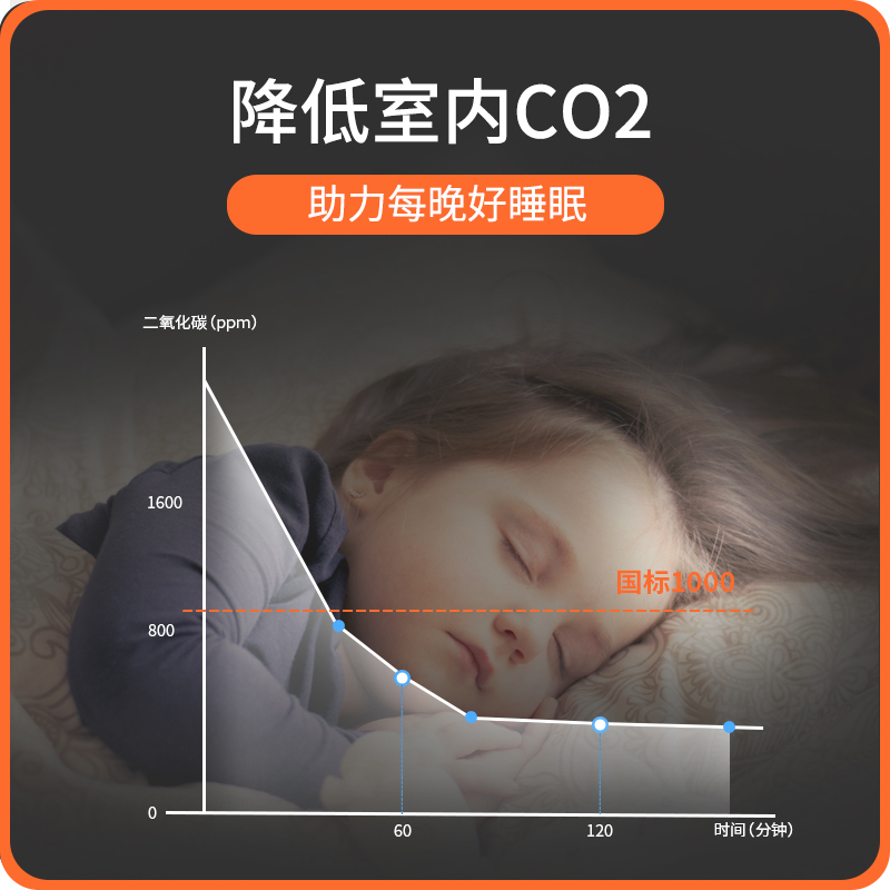 皓庭(HOOTIM)新风系统智能型窗式排风器除甲醛除污染 智能型呼吸宝