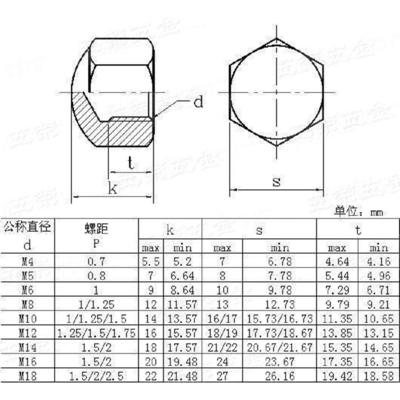 球面六角螺母16mm 百个