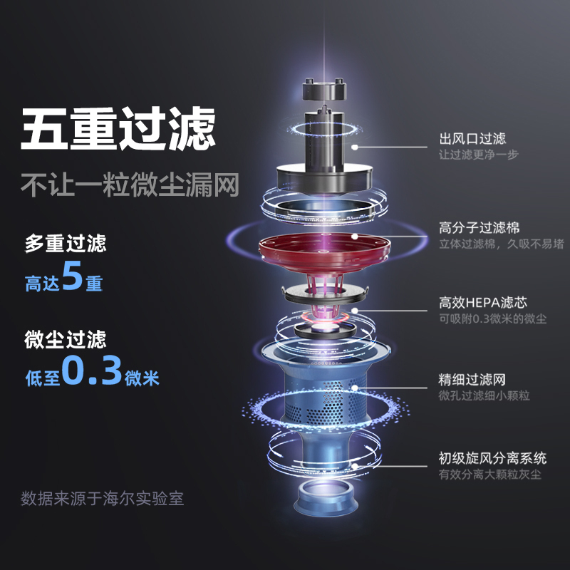 海尔(Haier) 吸尘器 无线手持 家用多功能 HZB-G221A