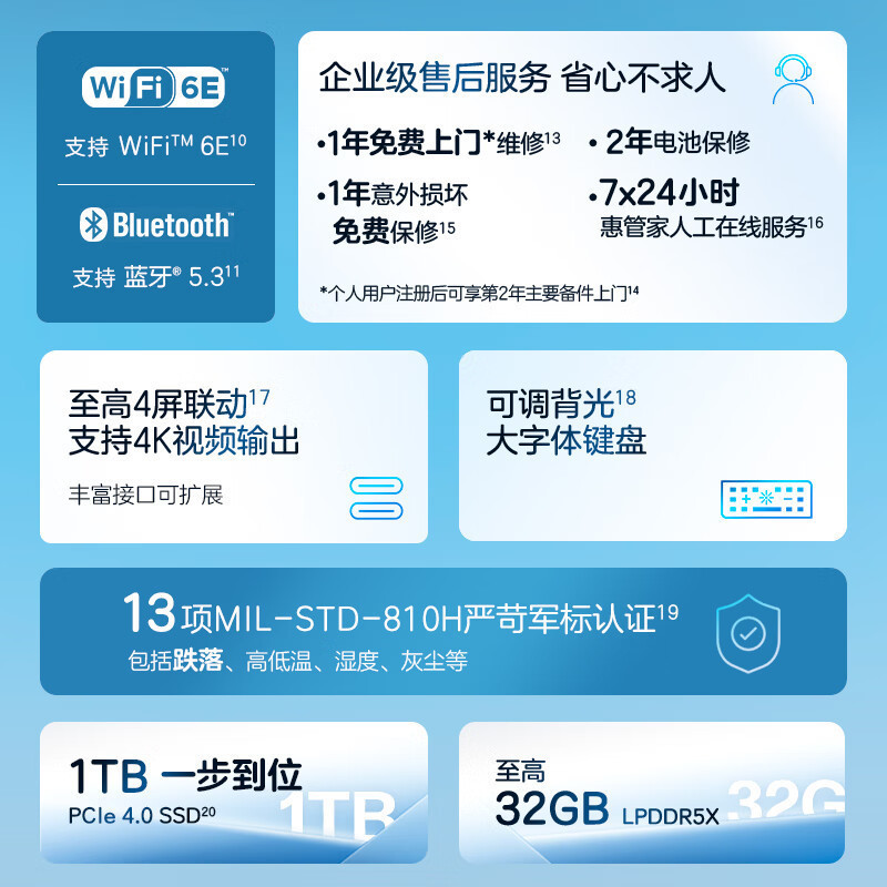 惠普(HP)锐Pro 14英寸轻薄本商务办公笔记本电脑(英特尔酷睿13代i7-1360P 16G 1TB 2.5K高色域 Evo认证 长续航高性能)