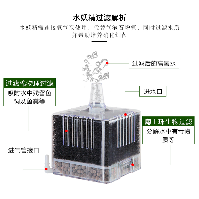鱼缸过滤器水妖精气动式过滤器反气举迷你生化过滤器增氧器吸便器高清大图