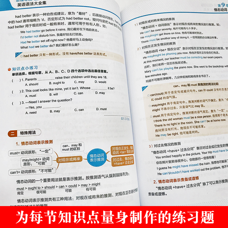[正版]送电子语法题思维导图超强串记英语语法大全 零基础学英语 零起点初高中大学英语语法新思维英语在用英语书籍英语学习神高清大图