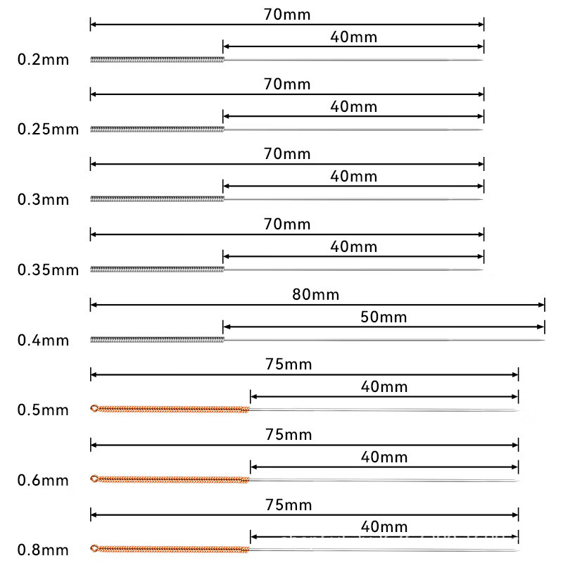 谋福 mk8喷嘴e3d喷头清理钢针 清理器黄铜不锈钢钻头通针【0.3mm(1盒5支不锈钢色)(5盒装)】