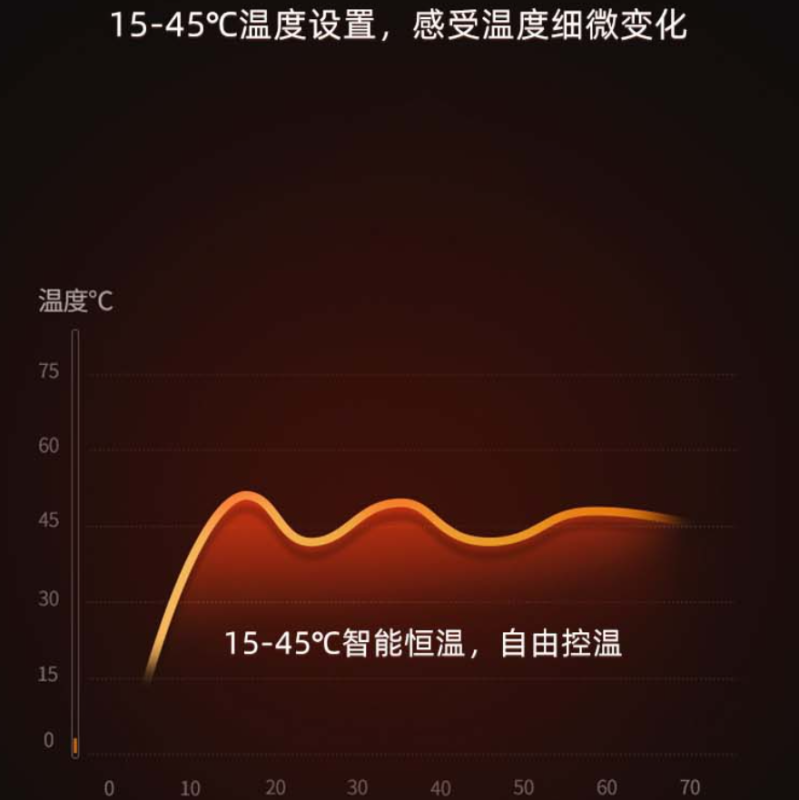 法迪欧语音遥控款塔式暖风机 - ND200-V5高清大图