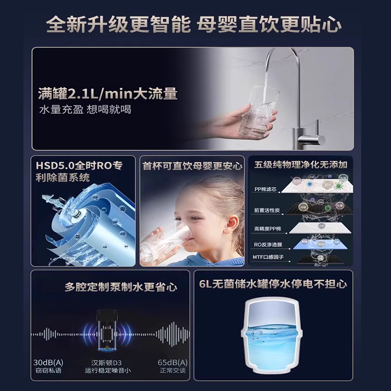 汉斯顿/Hunsdon家用0阻垢剂添加净水器管线机套装厨下式净饮机RO反渗透净水机过滤器母婴直饮厨房纯水机D3