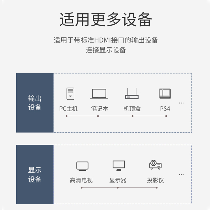 亿迈特(emarket) 光纤线 HDMl线高清线10米 10m