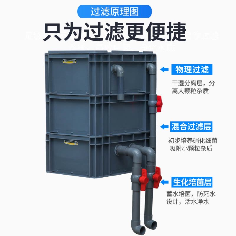 鱼缸过滤盒庭院鱼池水循环系统周转箱过滤箱上过滤自制滴流盒 diy图片