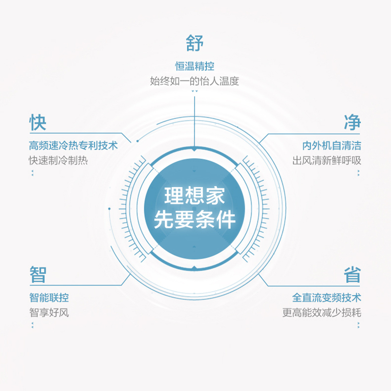 美的中央空调8匹一拖七智能家电全直流变频一级能效小多联机WiFi智控MJV-200W-E01-LXII一拖七(单相电)