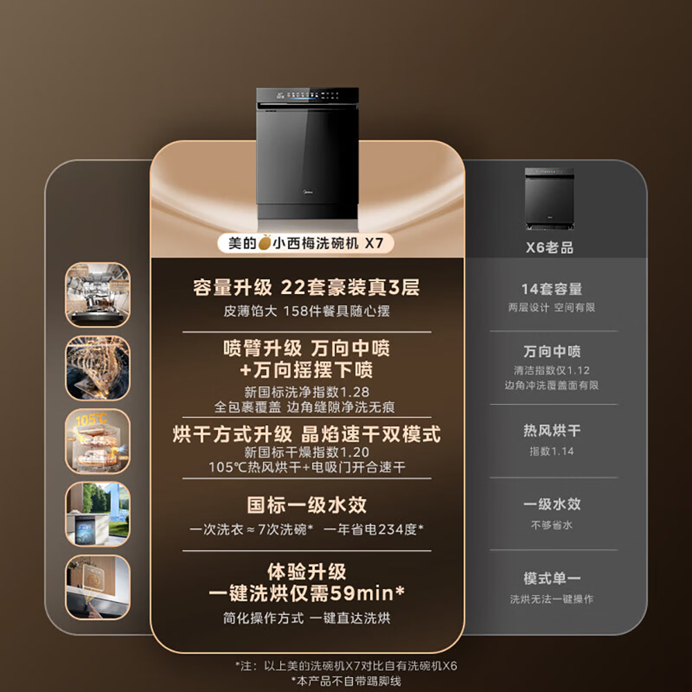 美的小西梅洗碗机X7万向家用全自动消毒万向喷淋电吸门晶焰速干22套新品高清大图
